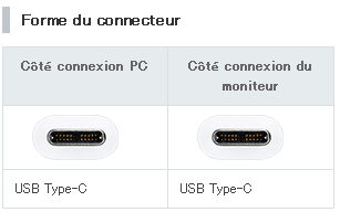 Câble EIZO USB-C - USB-C