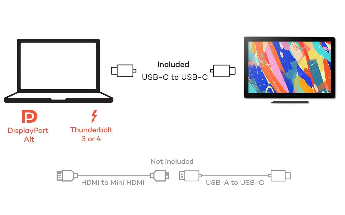 Wacom Cintiq 16 DTK168