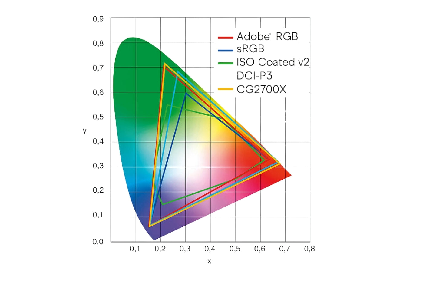 Comprendre le gamut (espace colorimétrique) d’un moniteur LCD