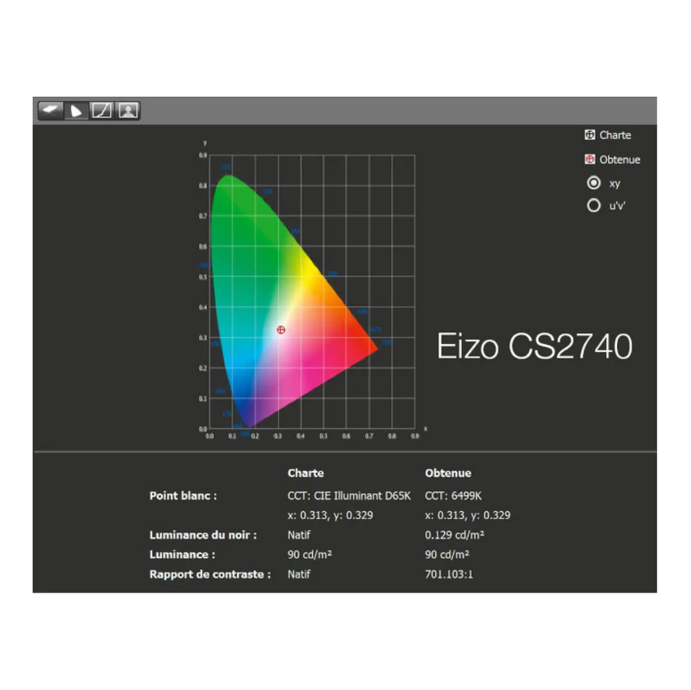 Calibration HDR - Écrans EIZO